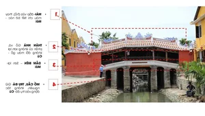 Preserving the Heritage of Hoi An: Reflections on Chùa Cầu Restoration - image 2