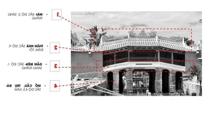 Preserving the Heritage of Hoi An: Reflections on Chùa Cầu Restoration - image 1