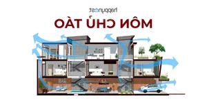 Optimizing Your Home for Wealth and Prosperity: The Power of the 'Mon Chu Tao' Rule - image 3