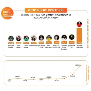 Dinh Bac Under Pressure: Will New Rising Stars Replace the Top-Ranked Talent in the Latest Netizen Debate? - image 2