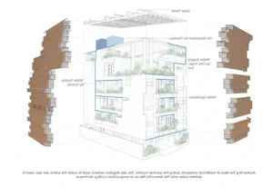 Sustainable Urban Living: A Stunning Green Renovation of a Mini Apartment in India - image 8