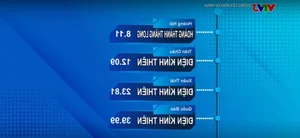 The Road to Mount Olympia: Quang Tri Student’s Remarkable Journey to the Quarter-Finals - image 9