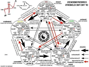 The Eternal Legacy of Alchemy: A Historical Journey into Mankind's Greatest Quest - image 2