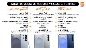 Samsung Galaxy S25 Series Comparison: Which Flagship Model Should You Choose? - image 0